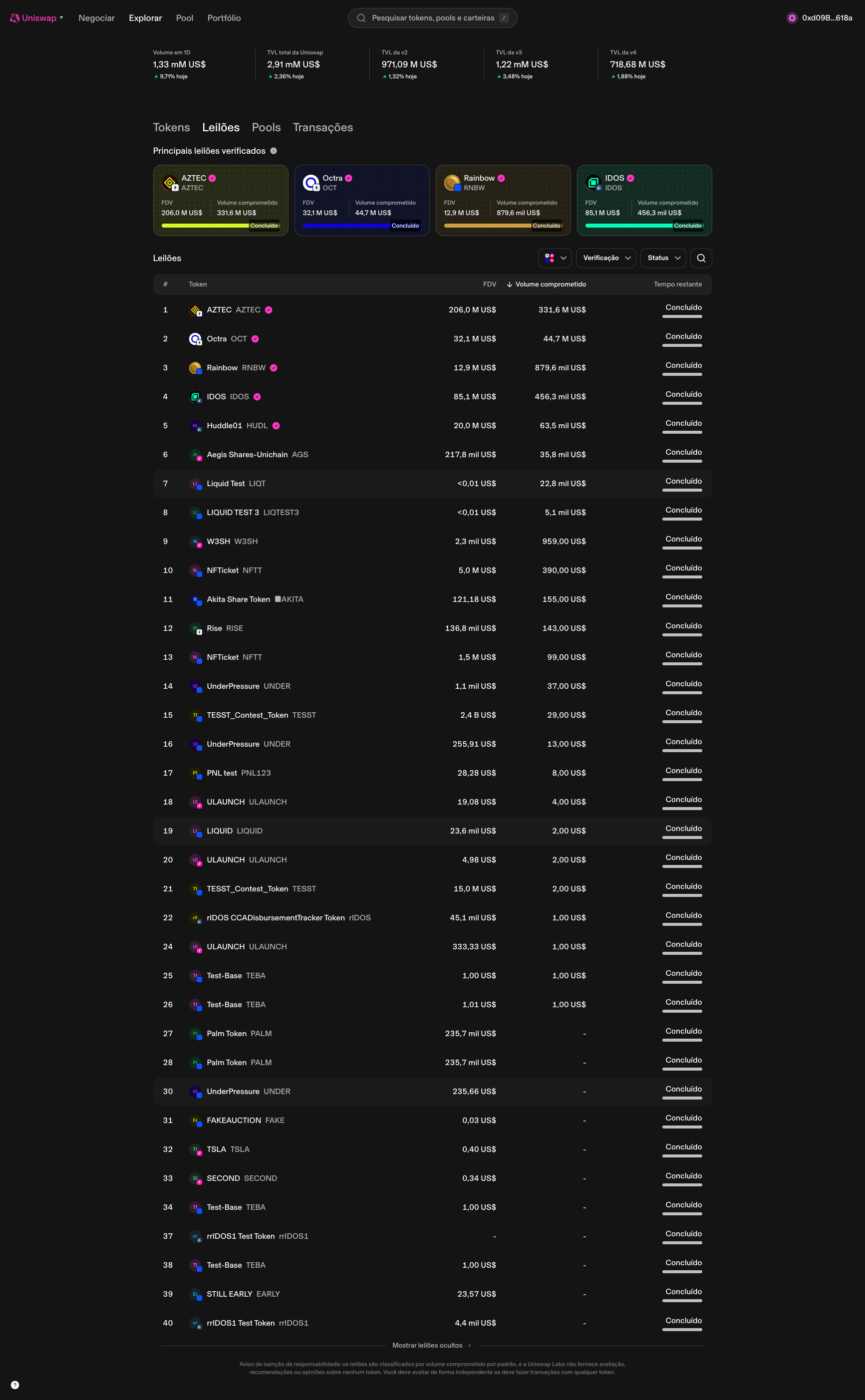 relatorios/BenchmarkUniswap/desktop/Leiloes/Leiloes7.jpg