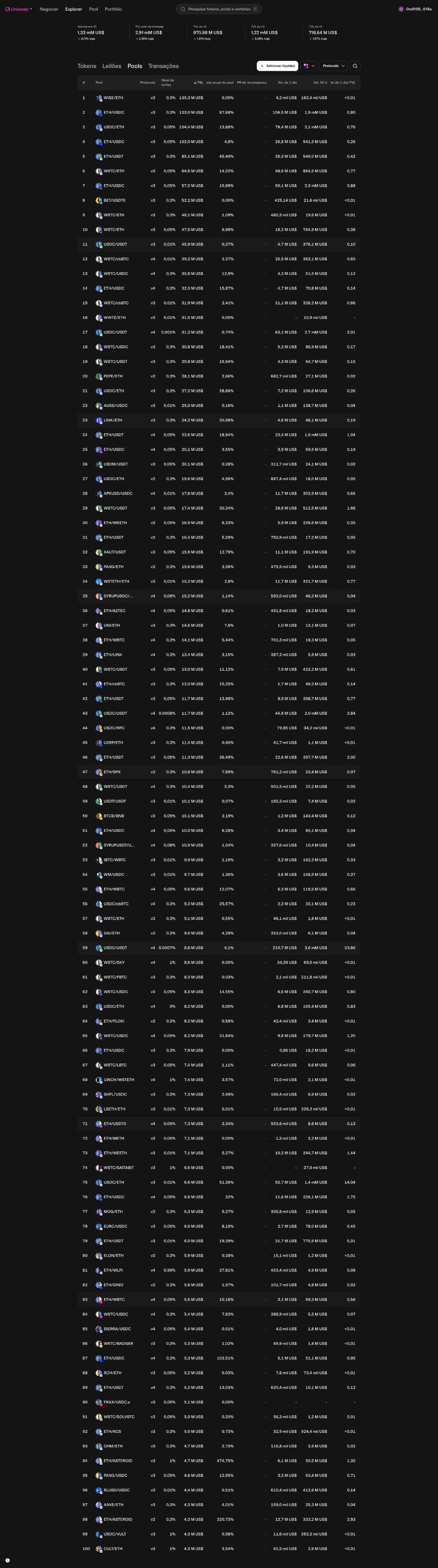 relatorios/BenchmarkUniswap/desktop/Pools/Pools4.jpg