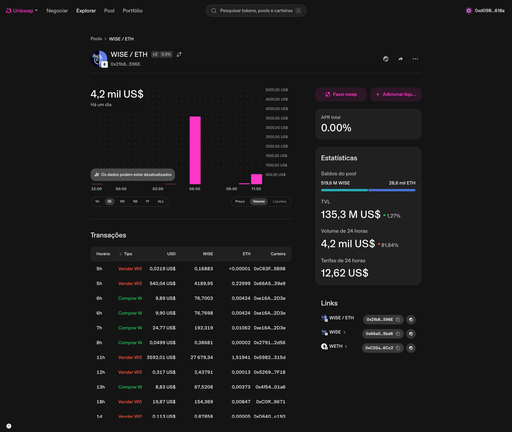 relatorios/BenchmarkUniswap/desktop/VisualizarPool/VisualizarPool3.jpg