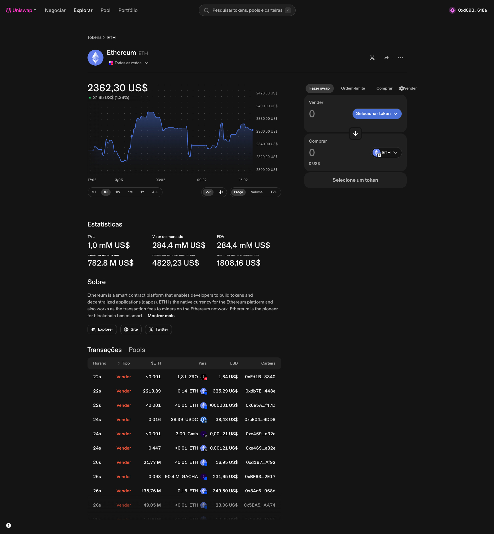 relatorios/BenchmarkUniswap/desktop/VisualizarToken/VisualizarToken18.jpg